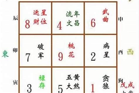 五鬼位睡房|如何化解“五鬼偷金”的房屋